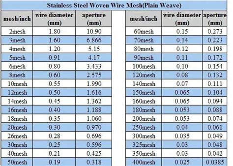 80 Micron Stainless Steel Wire Mesh / 40 Micron Filter Mesh / Stainless Steel Screen Mesh - Buy ...