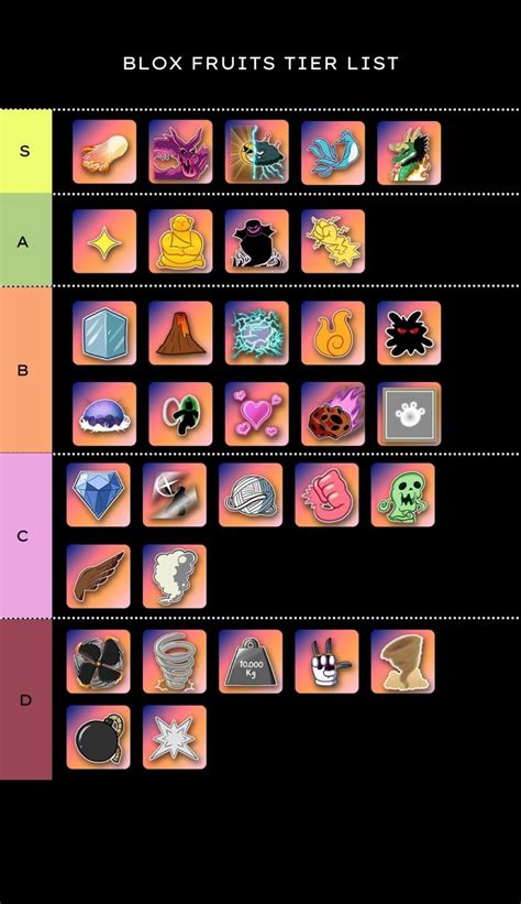 Blox Fruits tier list (November 2023) — demon fruits ranked