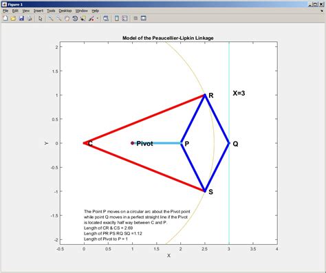 Peaucellier-Lipkin Mechanical Linkage Animation - File Exchange ...