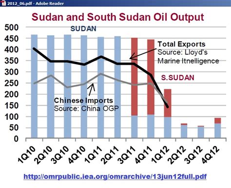 Sudan Peak