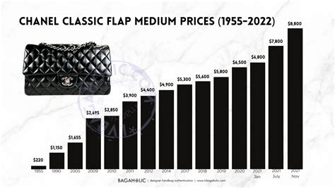 Chanel Classic Flap Bag US Price List Reference Guide [2024] – Bagaholic