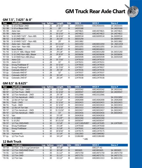 Chevy Rear End Gear Ratio Chart