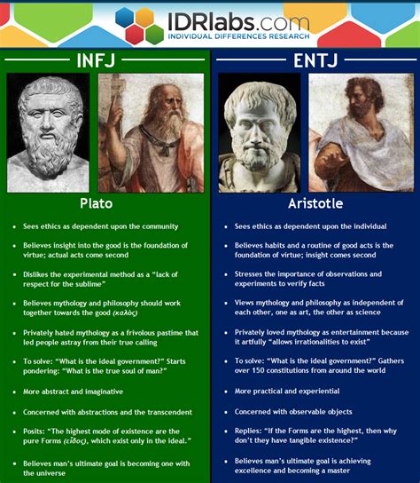 INFJ Description - CelebrityTypes.com