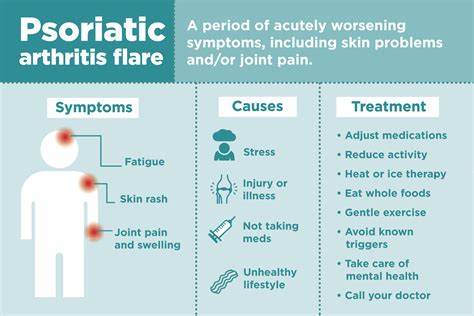 Psoriatic Arthritis Flares: Symptoms, Causes and Treatments