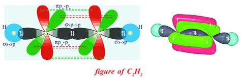 What is the Hybridization of the Carbon atoms in Acetylene - CBSE Library