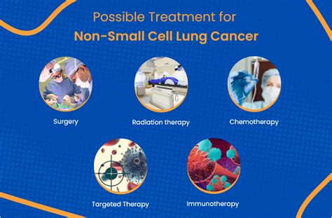 Non-Small Cell Lung Cancer: Things You Need To Know | ACTC