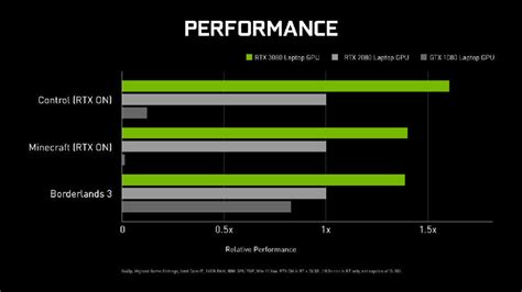 NVIDIA GeForce RTX 3080 Laptop GPU vs desktop GPUs — how fast is the flagship Ampere mobile GPU ...