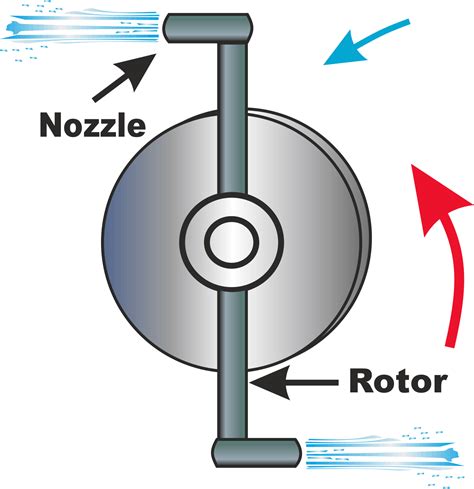 Steam Turbine | Working Principle Of Impulse and Reaction Steam Turbine | MechanicalTutorial