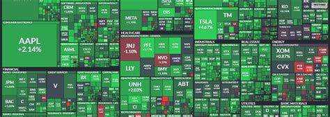 How To Use The Stock Market Heat Map For Trading Success?