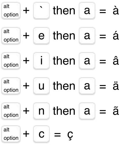 What Is The English Name For Accent Aigu at marvinswilhelmo blog