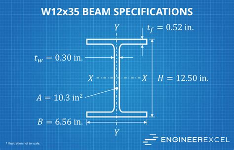 12x35 Beam Dimensions Online Offer | ids-deutschland.de