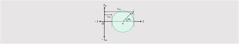 Mohr's Circle Calculator - Calculator6.com