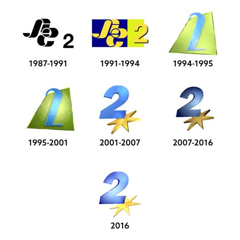 Mediacorp Channel 2 logo history (1987-present) by UnitedWorldMedia on DeviantArt