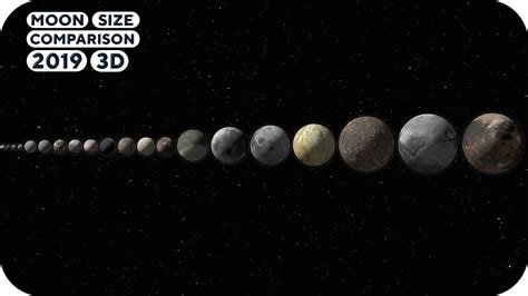 Earth Moon Size Comparison