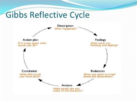 Gibbs Reflective Cycle