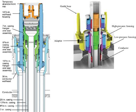 Wellhead Schematic