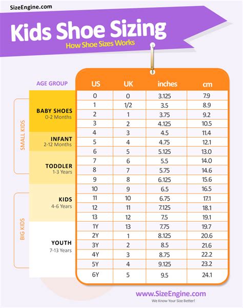 Toddler Shoe Size Chart By Age In Cm Baby Shoe Size Chart By