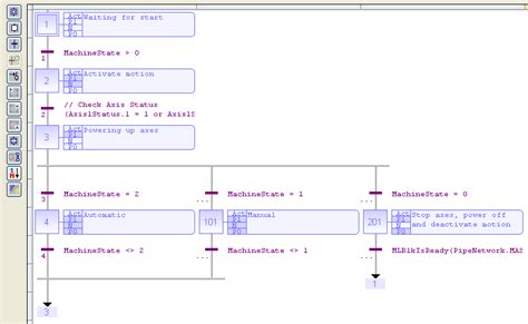 Sequential Function Chart (SFC) Editor