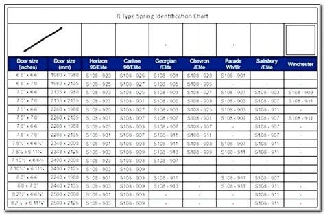 List Of Garage Door Height Chart For Small Space | Car Picture Collection