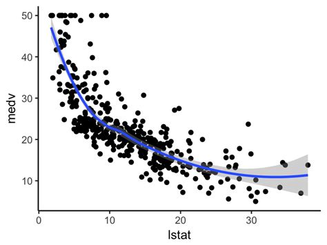 Types Of Linear And Nonlinear Graphs - Goimages Base