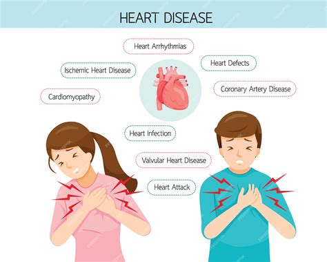 Premium Vector | Man and woman have chest pain symptoms, different types of heart disease