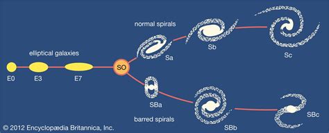 Galaxy - Elliptical, Spiral, Irregular | Britannica