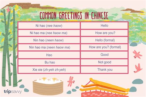 How to Say Hello in Chinese (Mandarin and Cantonese)