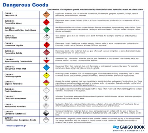 Examples Of Flammable Liquids