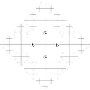 The Cayley graph F 2 of the free group F 2 = a, b. | Download ...