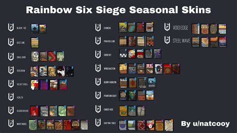 All of the seasonal skins in Rainbow Six Siege so far. : r/Rainbow6