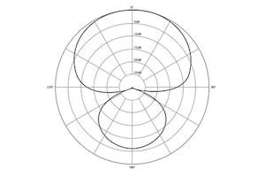 What Is A Hypercardioid Microphone? (Polar Pattern + Mic Examples)