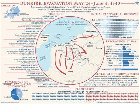 Dunkirk Evacuation Dunkirk France Map