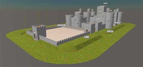 Medieval and Middle Ages History Timelines - Parts a castle