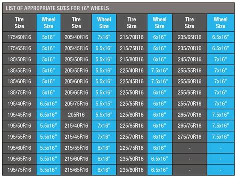 Rim Size By Vehicle