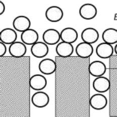 Schematic of fouling in ultrafiltration membrane : (A) surface and (B ...