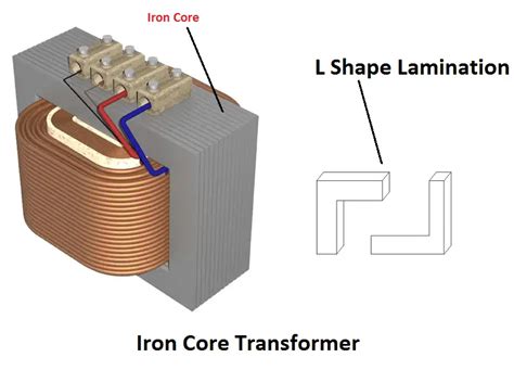 Iron Core Transformer | Electrical4u