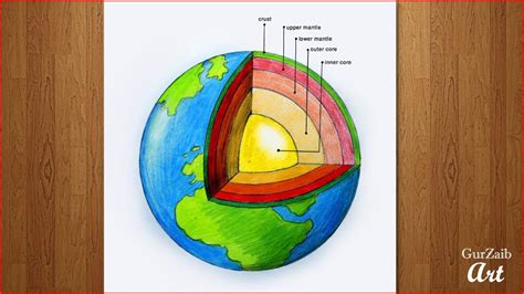 How to draw Earth Layers Diagram Drawing || Easy way to draw science Pos... Earth Drawings, 3d ...