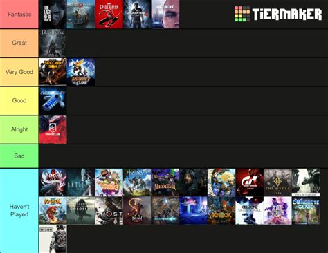 PlayStation 4 Exclusives (2013-2020) Tier List (Community Rankings) - TierMaker