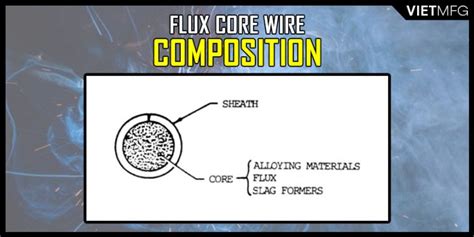 Flux Core Wire: Your Most Updated Selection Guide For 2021