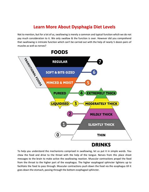 Dysphagia Diet