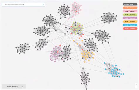 Introducing Neo4j Bloom: Graph Data Visualization for Everyone