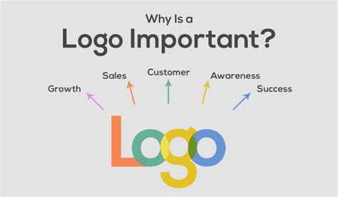 How to Design a Logo: Know All About the Logo Design Process | CGfrog