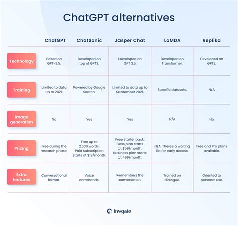 28 ChatGPT Alternatives for Your Business in 2024