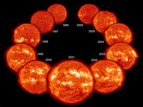 Solar Cycle | NASA Solar System Exploration