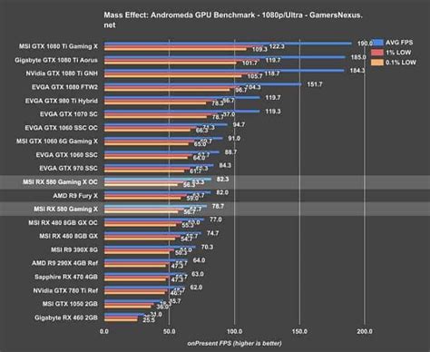 Nvidia graphics cards comparison cart - seximaniac