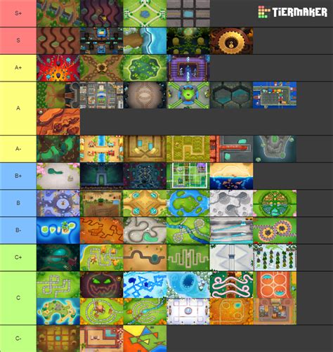 BTD6 Maps （v34.0） Tier List (Community Rankings) - TierMaker