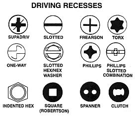 Understanding Screw Heads and Drive Styles - Fastener Mart