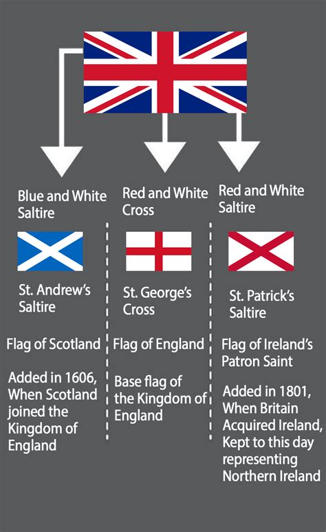 Union Jack | Flag of scotland, English flag, England flag