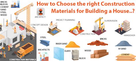 Construction Materials in Bangalore | Building Materials |Cement|Steel ...