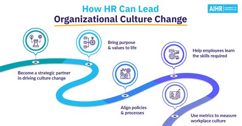 HR's Strategic Role in Organizational Culture Change - AIHR